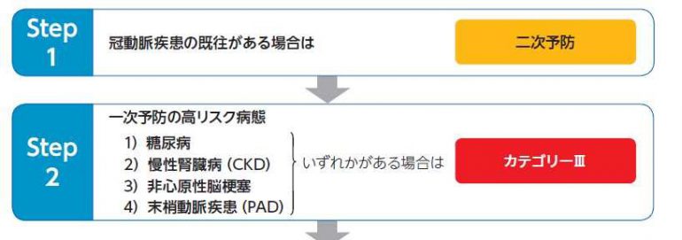 2012年日本動脈硬化学会のガイドライン