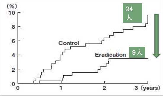 図：Fukase K. : lancet 372, 392, 2008